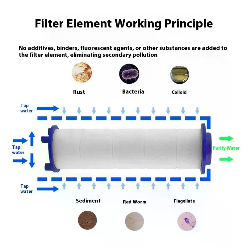 10Pcs Set Shower Head Replacem - Home Bathroom ulasan dan harga